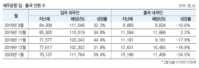 에디터 사진